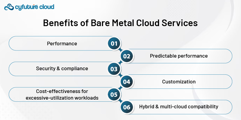 Benefits of Bare Metal Cloud Services